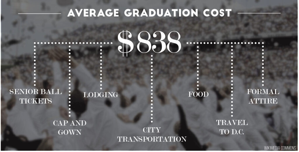 debt-and-diplomas-the-high-cost-of-graduation-the-georgetown-voice