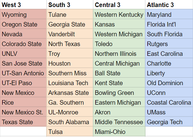 Understand the Different College Football Divisions — Verified