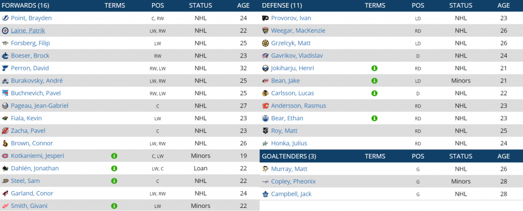 NHL 2021 MOCK DRAFT 