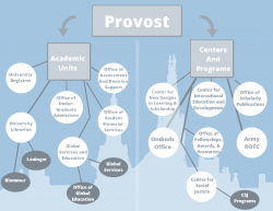 The second half of the provost's office is detailed in a flow chart.