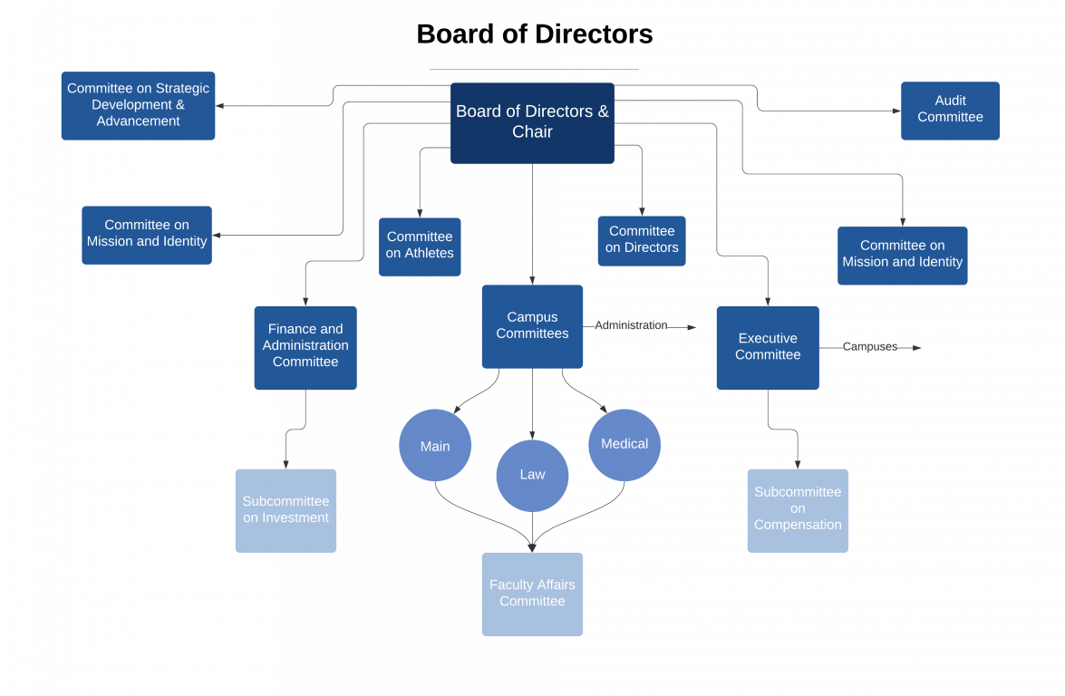 georgetown-explained-university-organizational-chart-laptrinhx-news